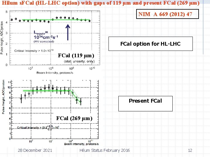 Hilum s. FCal (HL-LHC option) with gaps of 119 µm and present FCal (269