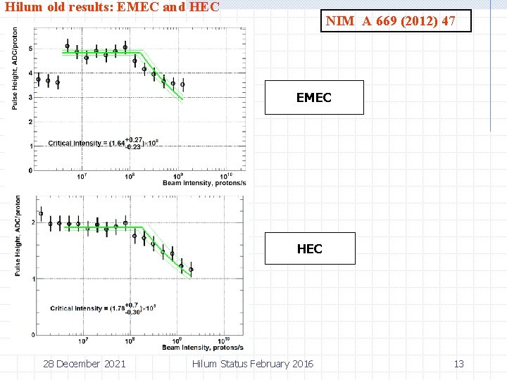 Hilum old results: EMEC and HEC NIM A 669 (2012) 47 EMEC HEC 28