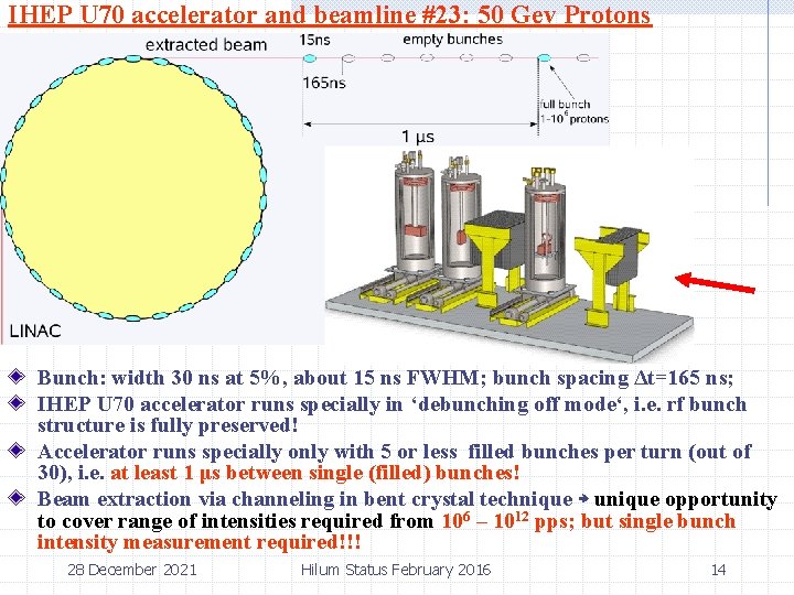 IHEP U 70 accelerator and beamline #23: 50 Gev Protons Bunch: width 30 ns