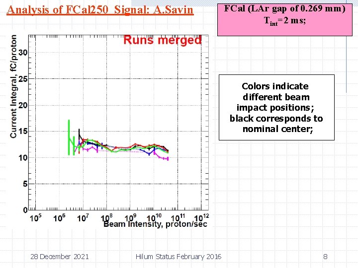 Analysis of FCal 250 Signal: A. Savin FCal (LAr gap of 0. 269 mm)