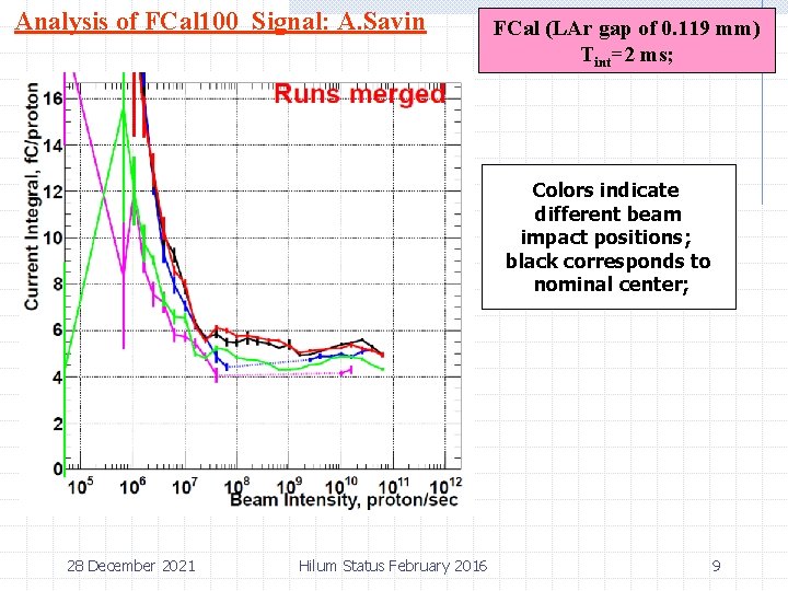 Analysis of FCal 100 Signal: A. Savin FCal (LAr gap of 0. 119 mm)