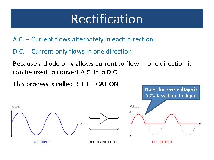 Rectification A. C. – Current flows alternately in each direction D. C. – Current