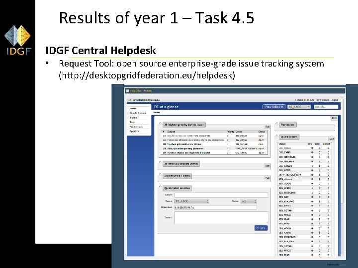 Results of year 1 – Task 4. 5 IDGF Central Helpdesk • Request Tool: