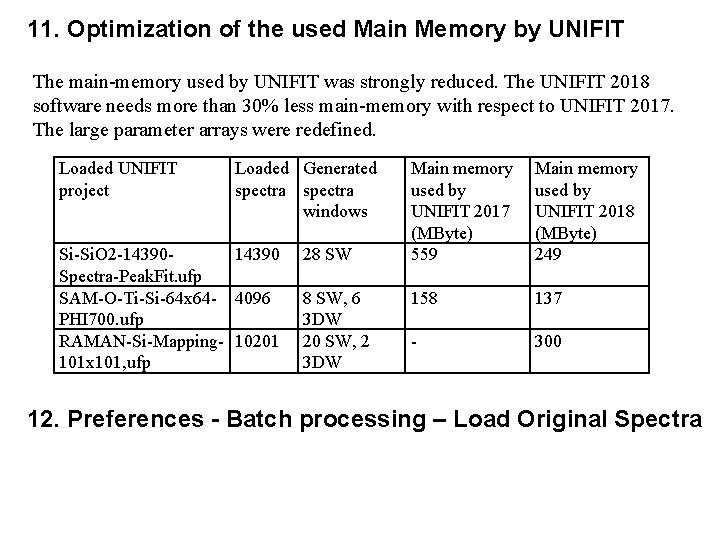 11. Optimization of the used Main Memory by UNIFIT The main-memory used by UNIFIT