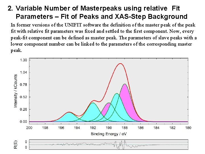 2. Variable Number of Masterpeaks using relative Fit Parameters – Fit of Peaks and