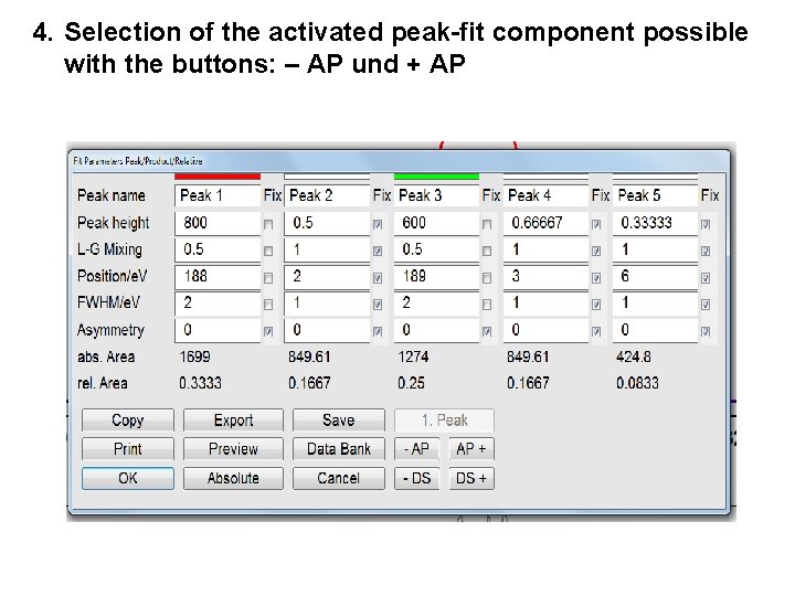4. Selection of the activated peak-fit component possible with the buttons: – AP und