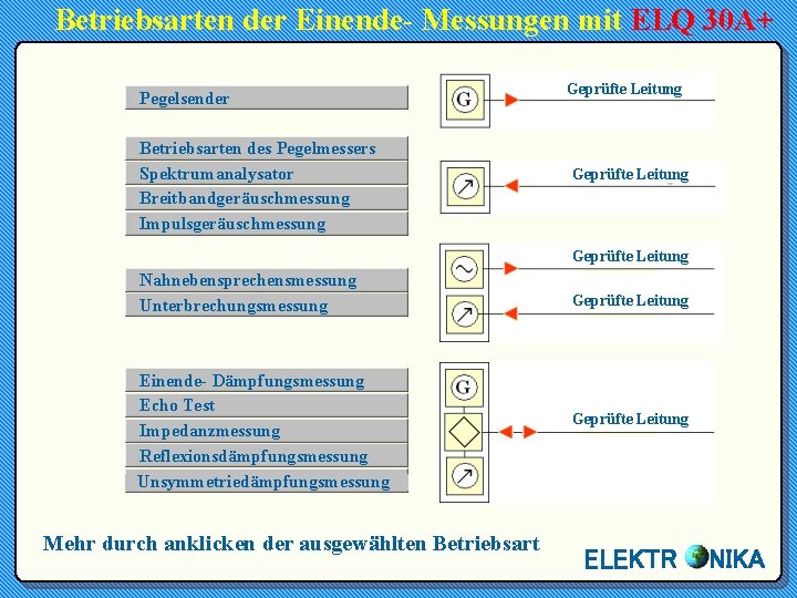 Betriebsarten der Einende- Messungen mit ELQ 30 A+ Pegelsender Betriebsarten des Pegelmessers Spektrumanalysator Breitbandgeräuschmessung