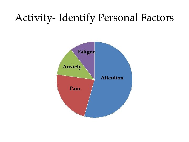 Activity- Identify Personal Factors Fatigue Anxiety Attention Pain 