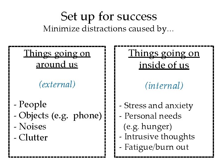 Set up for success Minimize distractions caused by… Things going on around us Things