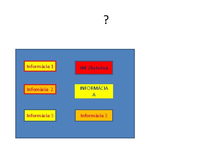 ? Informácia 1 INF Zbytočná Infomácia 2 INFORMÁCIA A Informácia 3 