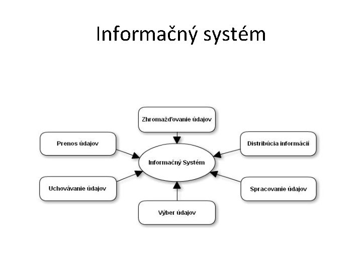 Informačný systém 