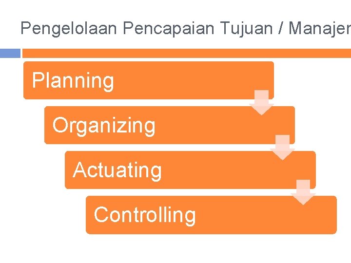 Pengelolaan Pencapaian Tujuan / Manajem Planning Organizing Actuating Controlling 