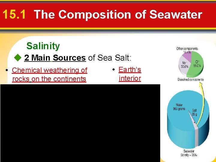 15. 1 The Composition of Seawater Salinity 2 Main Sources of Sea Salt: •