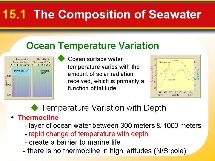 15. 1 The Composition of Seawater Ocean Temperature Variation Ocean surface water temperature varies