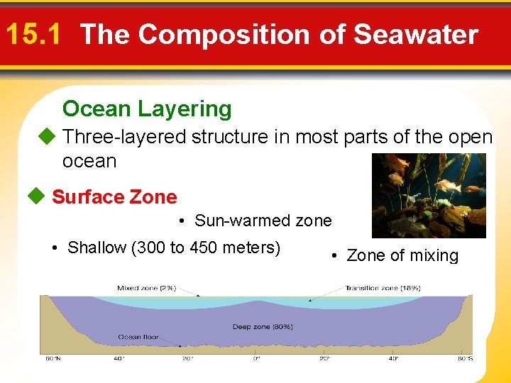 15. 1 The Composition of Seawater Ocean Layering Three-layered structure in most parts of