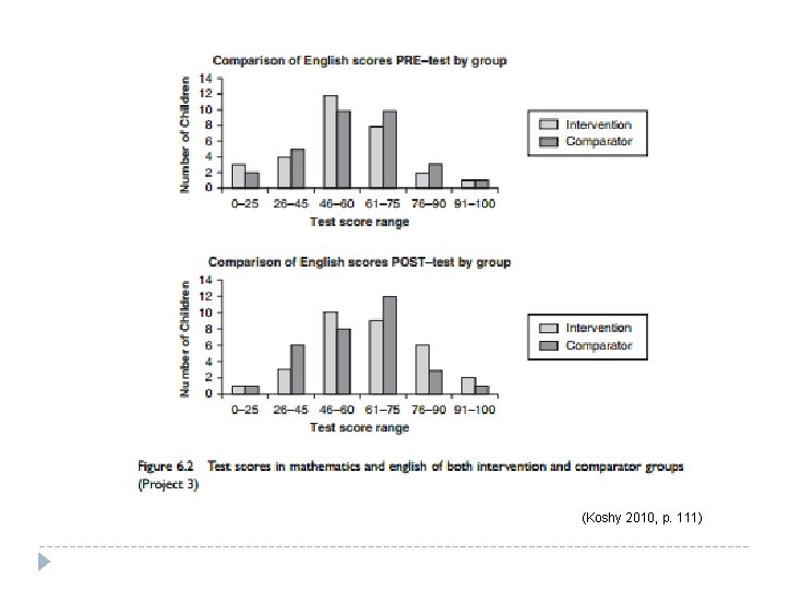 (Koshy 2010, p. 111) (Koshy 2010, p. 111)