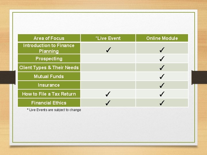 Area of Focus *Live Event Online Module Introduction to Finance Planning ✓ ✓ ✓