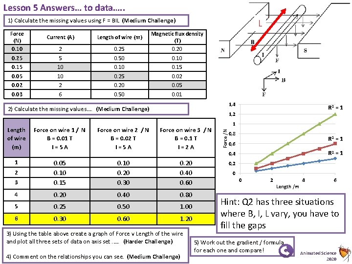Lesson 5 Answers… to data…. . 1) Calculate the missing values using F =