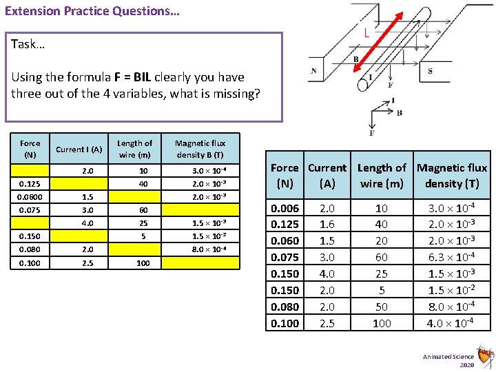 Extension Practice Questions… L Task… Using the formula F = BIL clearly you have