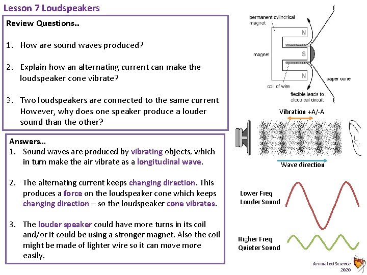 Lesson 7 Loudspeakers Review Questions. . 1. How are sound waves produced? 2. Explain