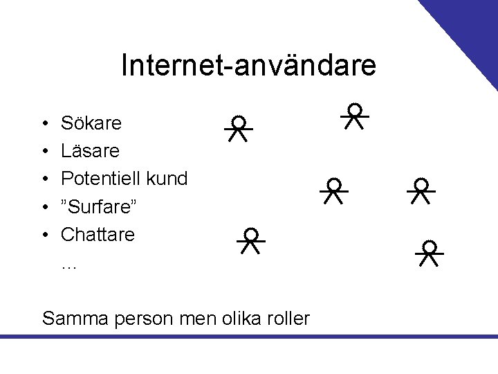 Internet-användare • • • Sökare Läsare Potentiell kund ”Surfare” Chattare … Samma person men