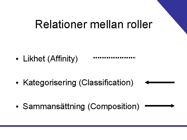 Relationer mellan roller • Likhet (Affinity) • Kategorisering (Classification) • Sammansättning (Composition) 