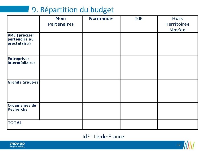 9. Répartition du budget Nom Partenaires Normandie Id. F Hors Territoires Mov’eo PME (préciser