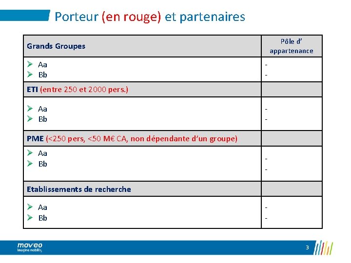 Porteur (en rouge) et partenaires Pôle d’ appartenance Grands Groupes Ø Aa Ø Bb