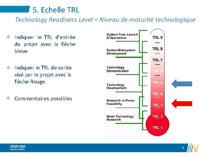 5. Echelle TRL Technology Readiness Level = Niveau de maturité technologique Indiquer le TRL