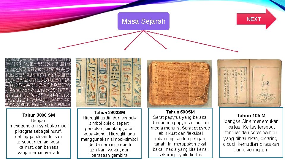 Masa Sejarah Tahun 3000 SM Dengan menggunakan symbol-simbol piktograf sebagai huruf. sehingga tulisan-tulisan tersebut