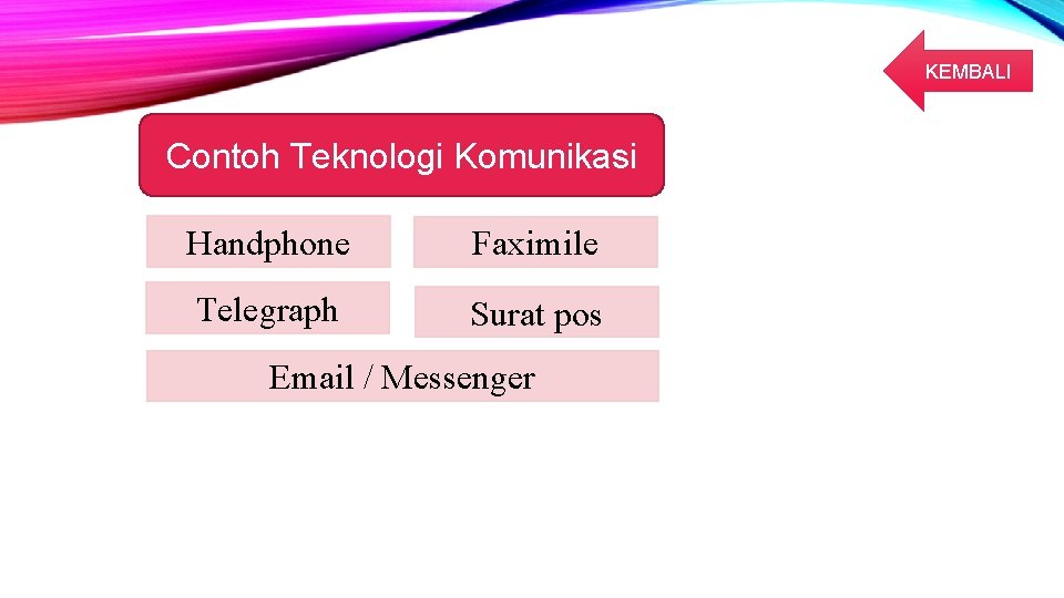 KEMBALI Contoh Teknologi Komunikasi Handphone Faximile Telegraph Surat pos Email / Messenger 