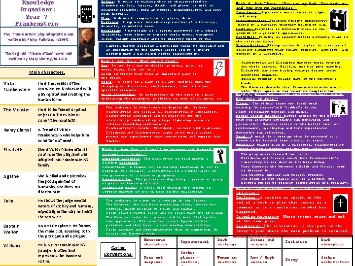 Knowledge Organiser: Year 7 – Frankenstein. The ‘Frankenstein’ play adaptation was written by Philip