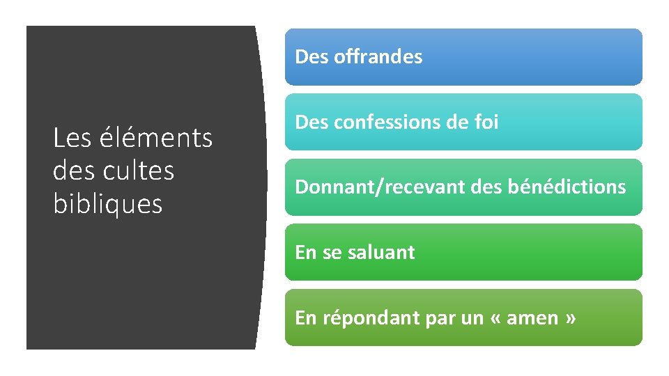 Des offrandes Les éléments des cultes bibliques Des confessions de foi Donnant/recevant des bénédictions