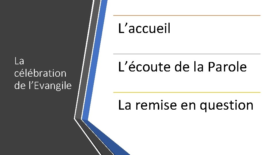 L’accueil La célébration de l’Evangile L’écoute de la Parole La remise en question 