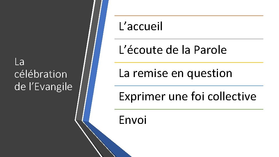 L’accueil La célébration de l’Evangile L’écoute de la Parole La remise en question Exprimer