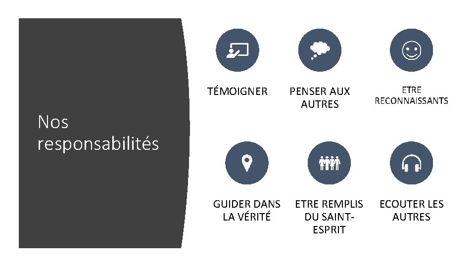 TÉMOIGNER Nos responsabilités GUIDER DANS LA VÉRITÉ PENSER AUX AUTRES ETRE REMPLIS DU SAINTESPRIT