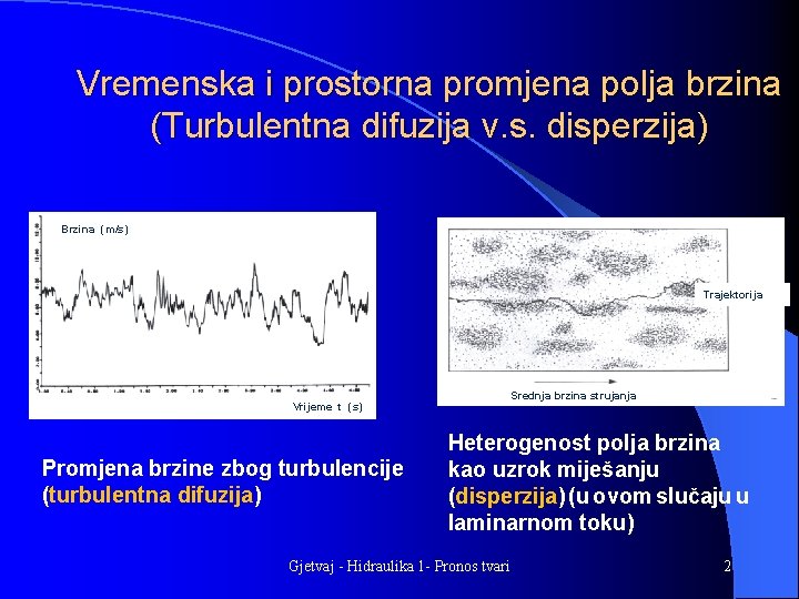 Vremenska i prostorna promjena polja brzina (Turbulentna difuzija v. s. disperzija) Brzina (m/s) Trajektorija