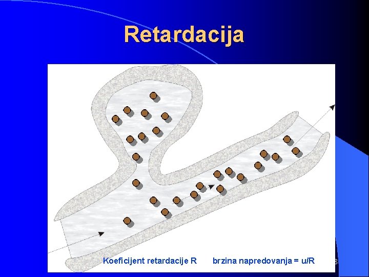 Retardacija Koeficijent retardacije brzina Gjetvaj - Hidraulika. R 1 - Pronos tvari napredovanja =