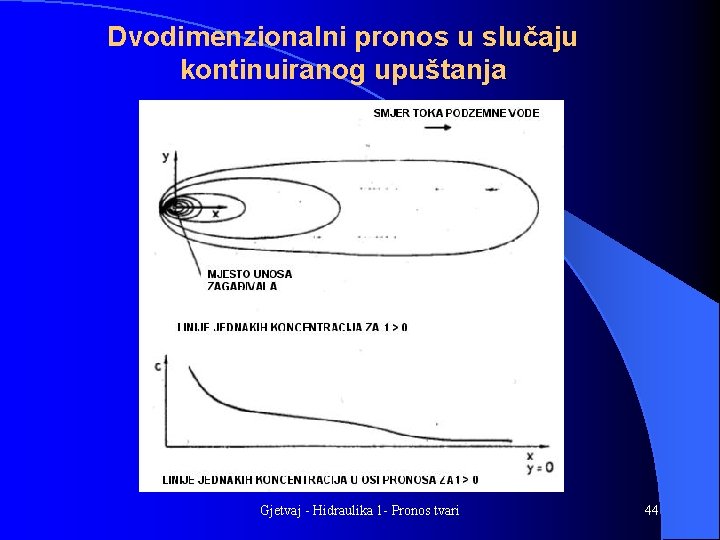 Dvodimenzionalni pronos u slučaju kontinuiranog upuštanja Gjetvaj - Hidraulika 1 - Pronos tvari 44