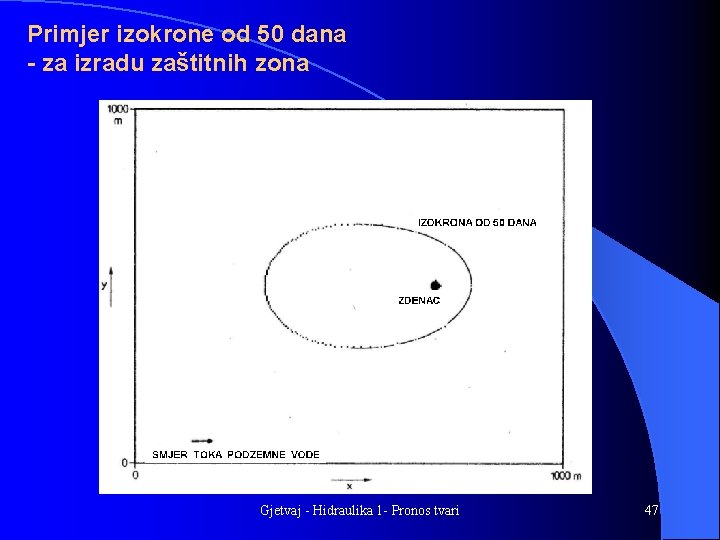 Primjer izokrone od 50 dana - za izradu zaštitnih zona Gjetvaj - Hidraulika 1