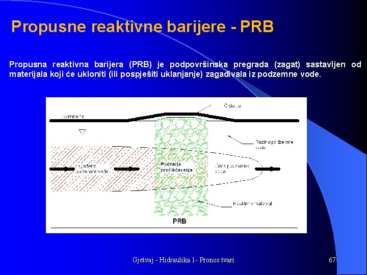Propusne reaktivne barijere - PRB Propusna reaktivna barijera (PRB) je podpovršinska pregrada (zagat) sastavljen