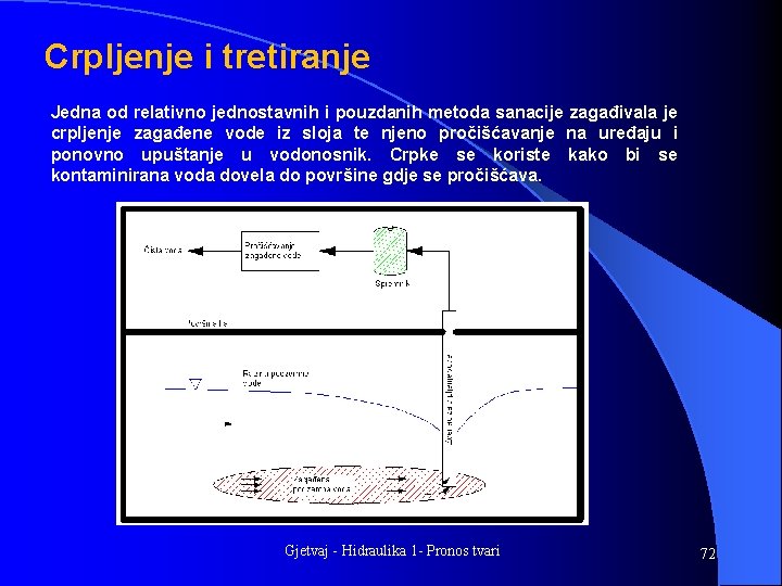 Crpljenje i tretiranje Jedna od relativno jednostavnih i pouzdanih metoda sanacije zagađivala je crpljenje