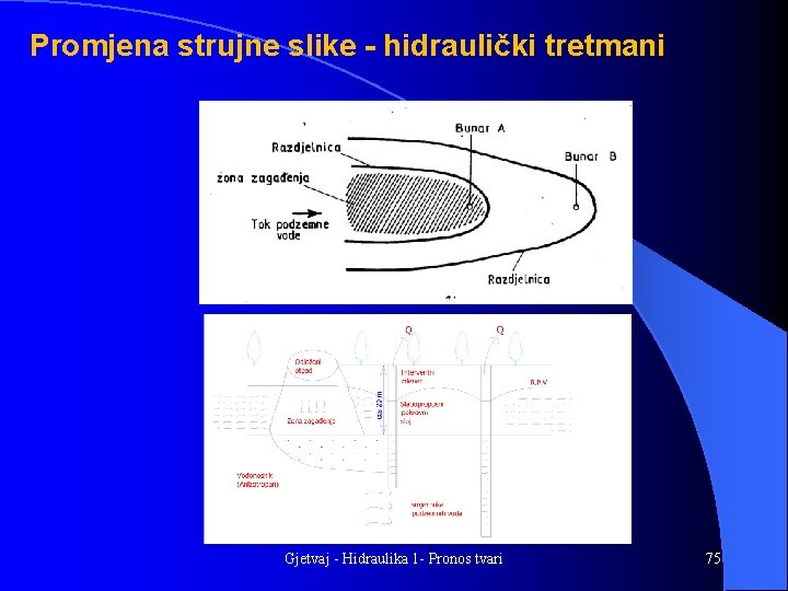 Promjena strujne slike - hidraulički tretmani Gjetvaj - Hidraulika 1 - Pronos tvari 75