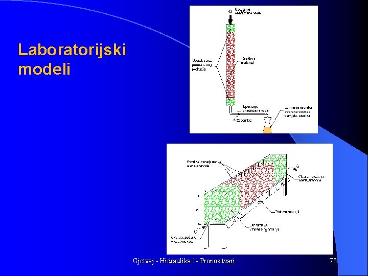 Laboratorijski modeli Gjetvaj - Hidraulika 1 - Pronos tvari 78 