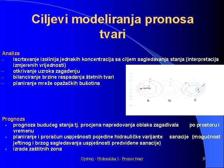 Ciljevi modeliranja pronosa tvari Analiza iscrtavanje izolinija jednakih koncentracija sa ciljem sagledavanja stanja (interpretacija