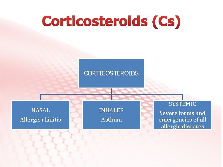 CORTICOSTEROIDS NASAL Allergic rhinitis INHALER Asthma SYSTEMIC Severe forms and emergencies of allergic diseases