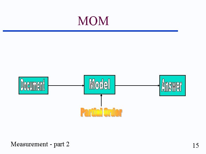 MOM Measurement - part 2 15 