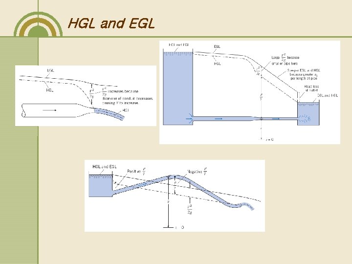 HGL and EGL HGL and EGL