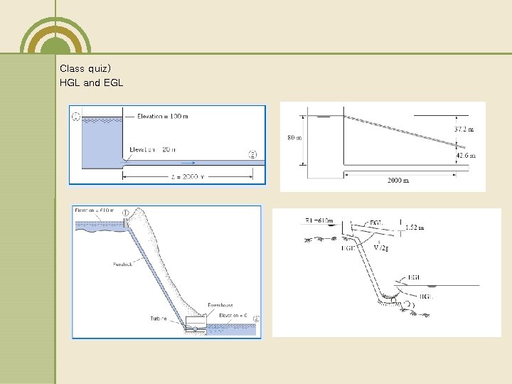 Class quiz) HGL and EGL Class quiz) HGL and EGL