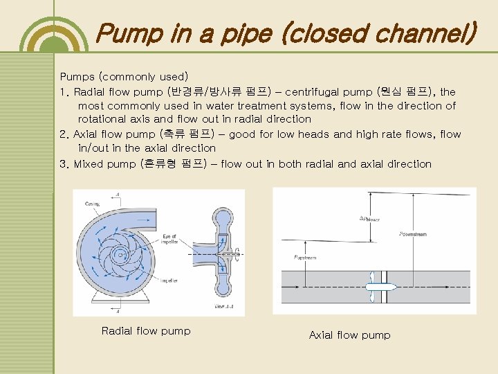 Pump in a pipe (closed channel) Pumps (commonly used) 1. Radial flow pump (반경류/방사류 Pump in a pipe (closed channel) Pumps (commonly used) 1. Radial flow pump (반경류/방사류